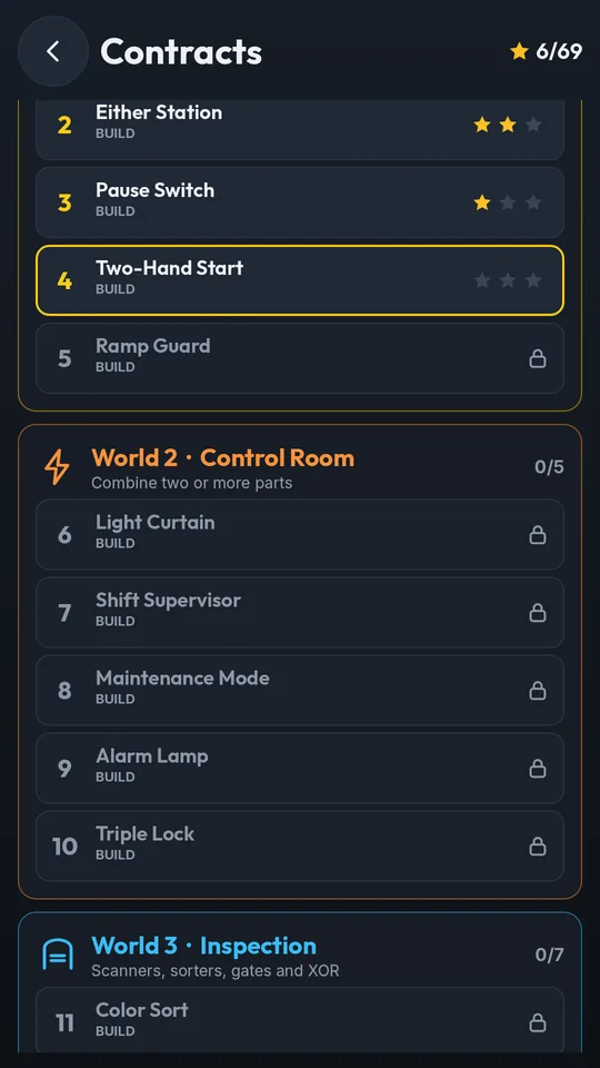 The contracts list, grouped into factory zones, with stars earned